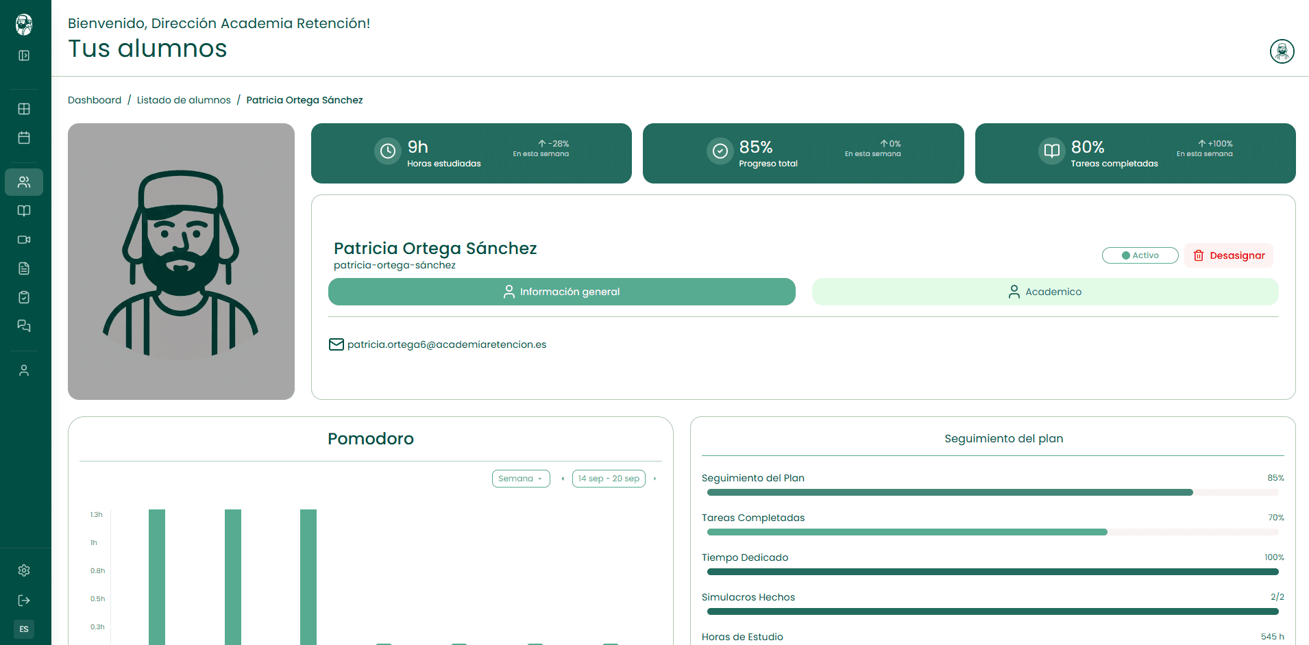 Ficha de un alumno vista por dirección o coordinación, con sus horas estudiadas, progreso, tareas completadas, pomodoro y seguimiento del plan