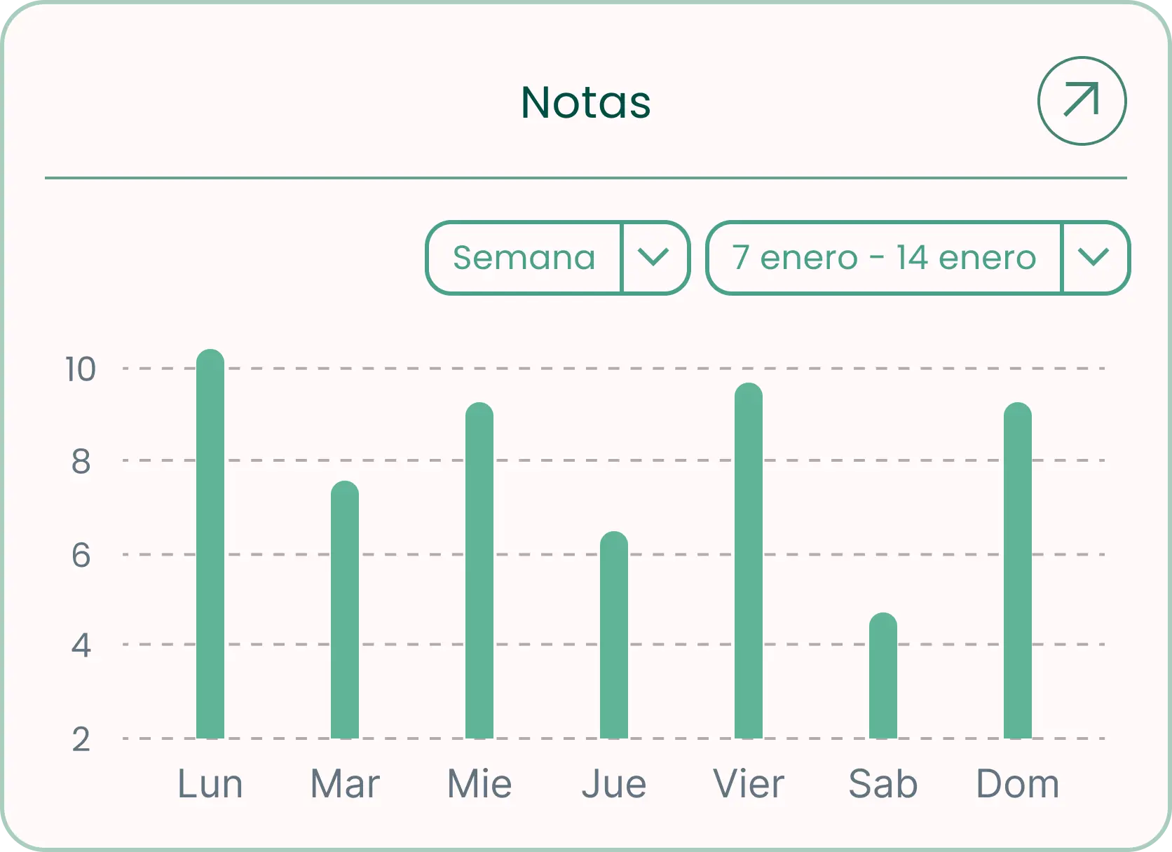 Grupo 3